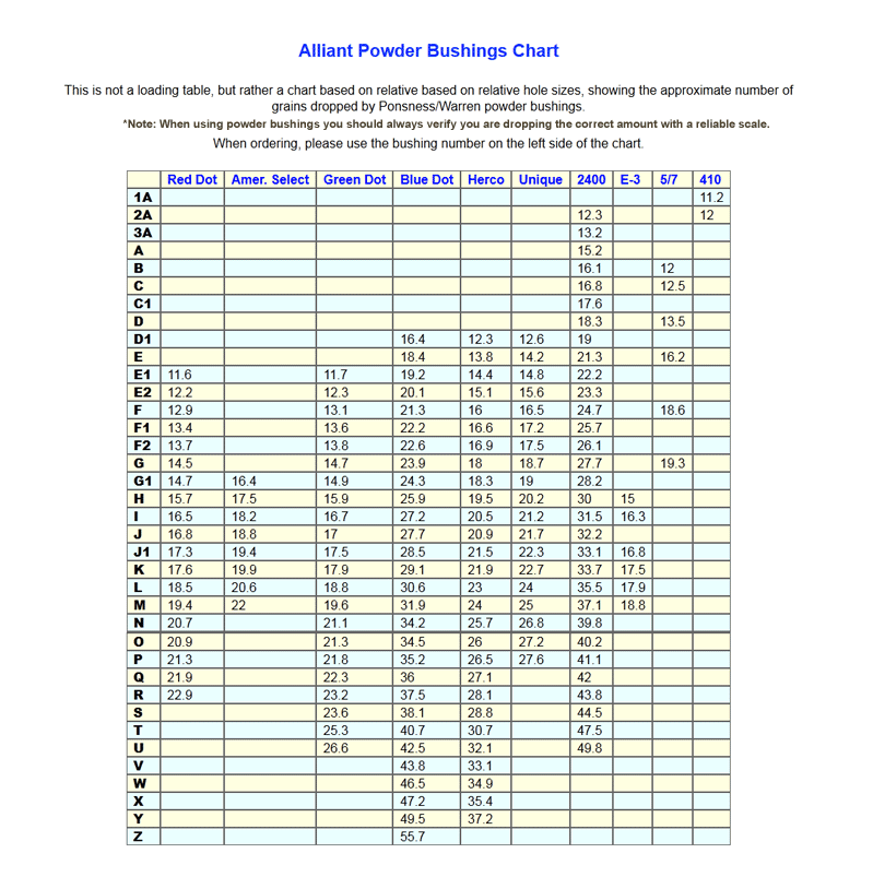 Mec Bushing Chart Hodgdon