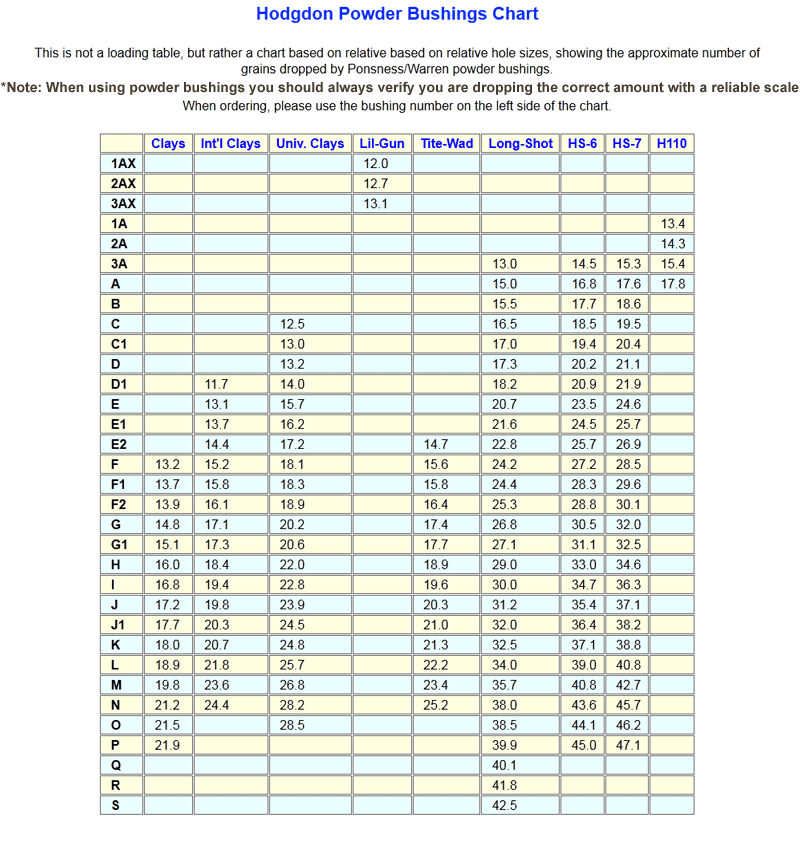 Hodgdon Powder Bushing Chart