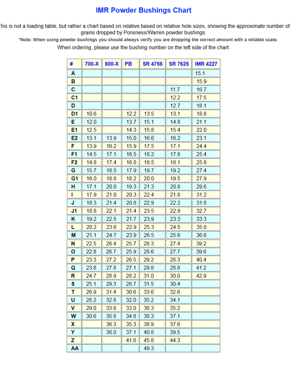 Hodgdon Powder Bushing Chart