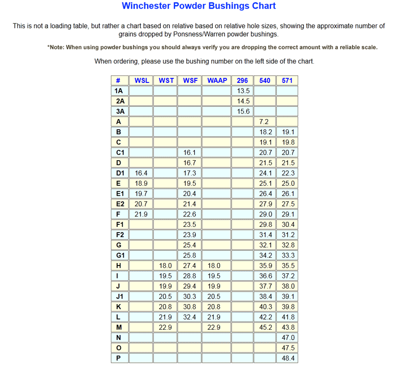 Mec Powder Bushing Chart