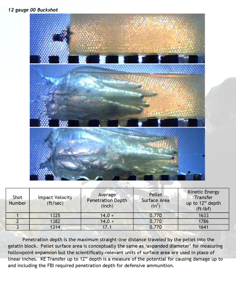 Super Buck Lead #T (8 lb/jar) .200