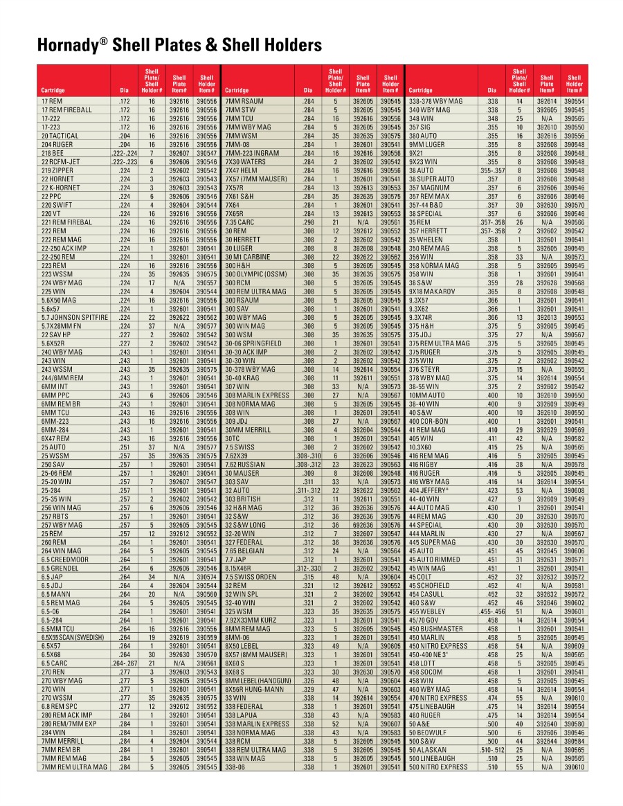 Hornady Shell Holder Chart