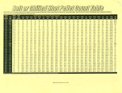 Brochure: Pellet Counts & Sizing Info-Ballistic Products