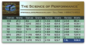 BP's Ounce-to-Grain Conversion Chart