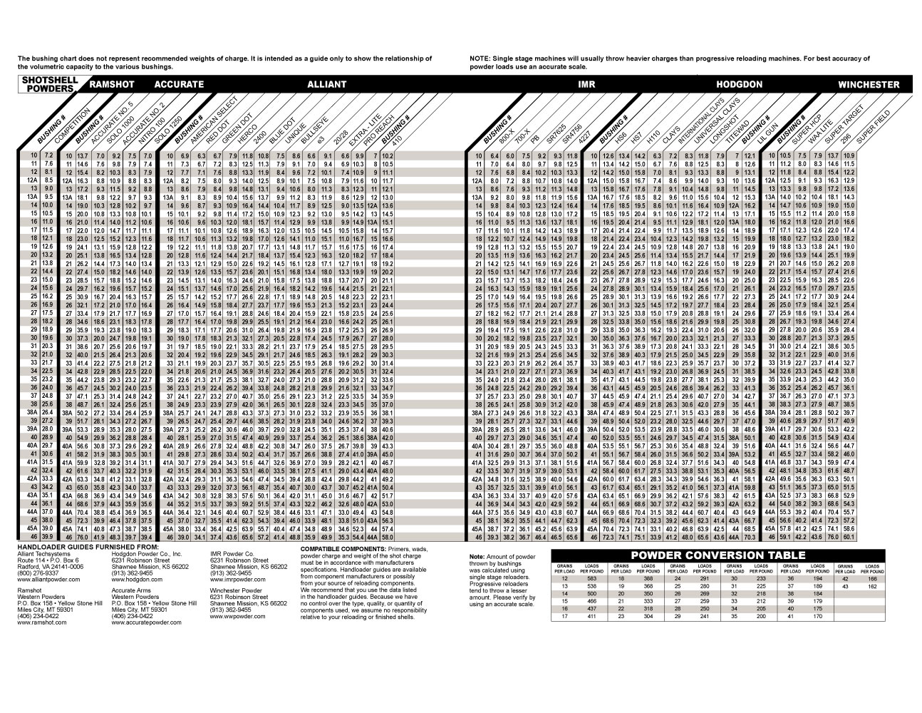 Mec Bushing Chart